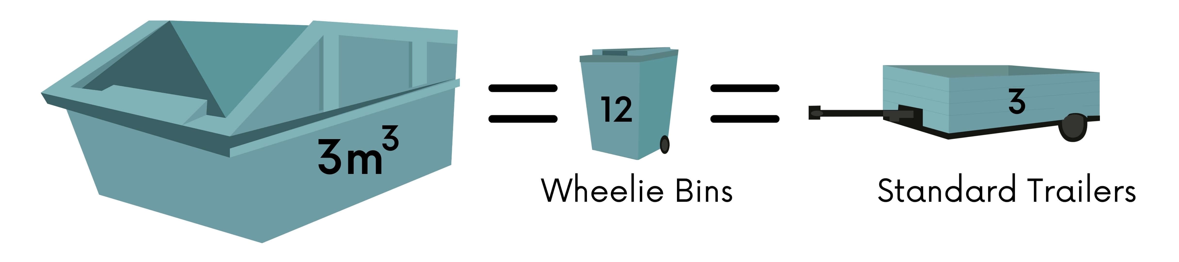 skip bin sizes and prices