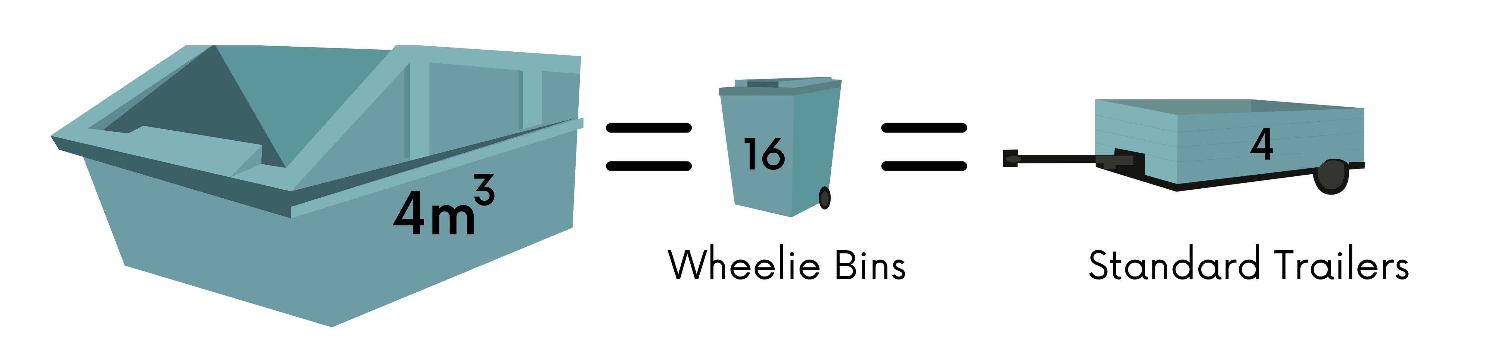 skip bin sizes and prices